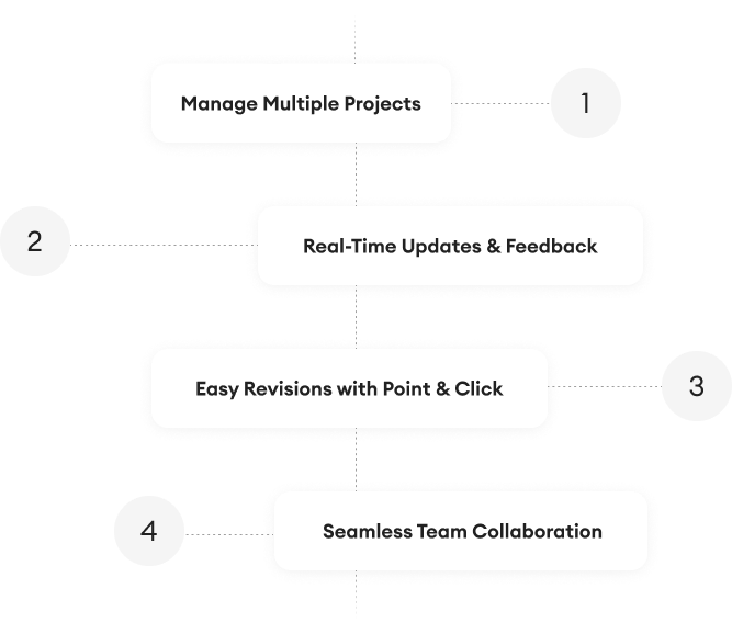 Project management approach at 10turtle